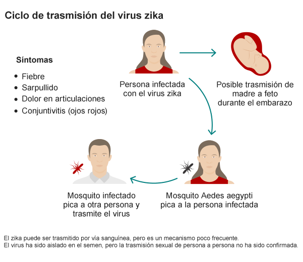 zika